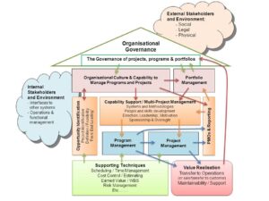 Project Delivery Capability