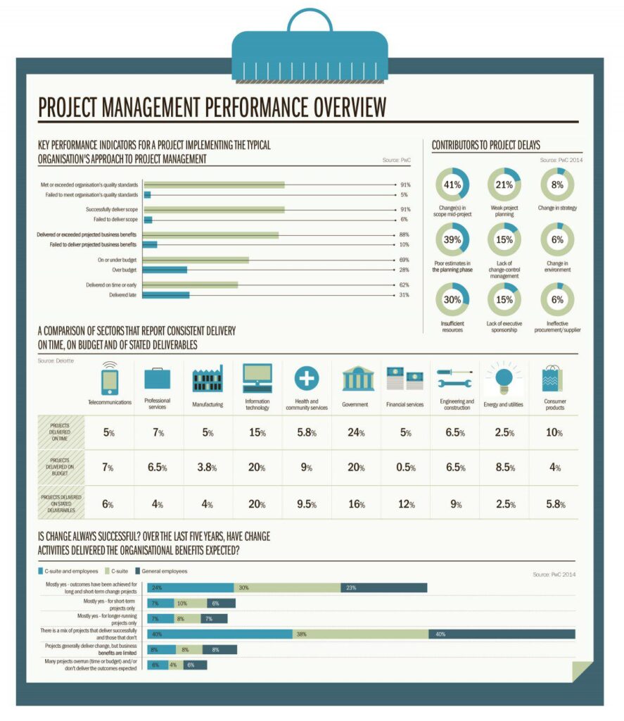 PM-dashboard-1160x1339