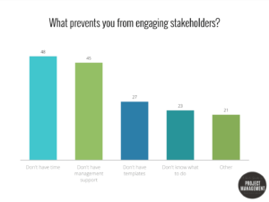 what prevents you from engaging stakeholders